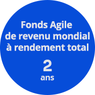 Agile Global Total Return Income Fund - 2 years