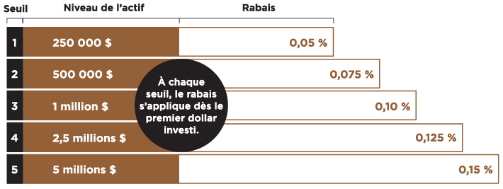 account-level-rebates