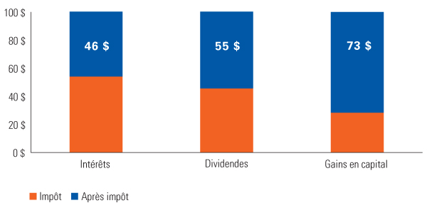 Net-Dividend-Chart
