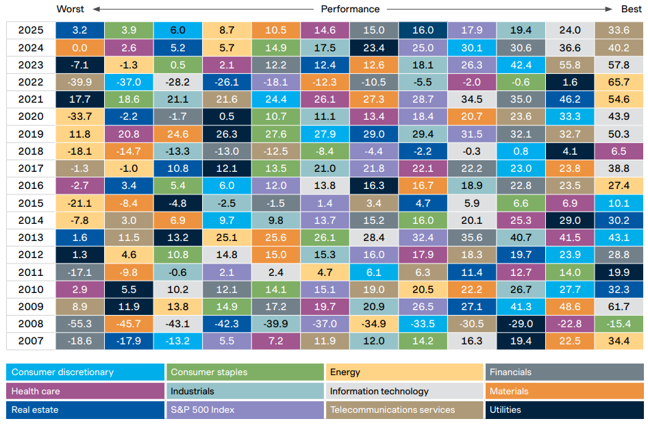 Calendar year returns